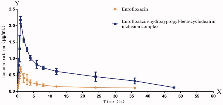 Figure 9.