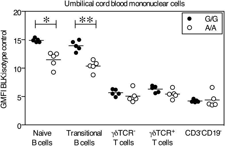 Figure 4.