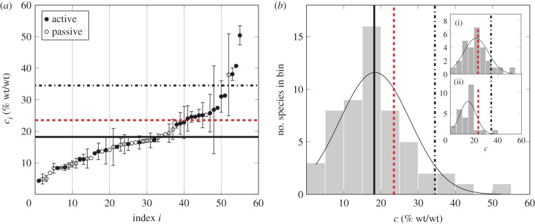 Figure 2.