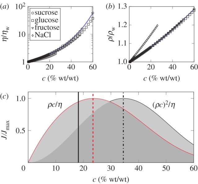 Figure 1.