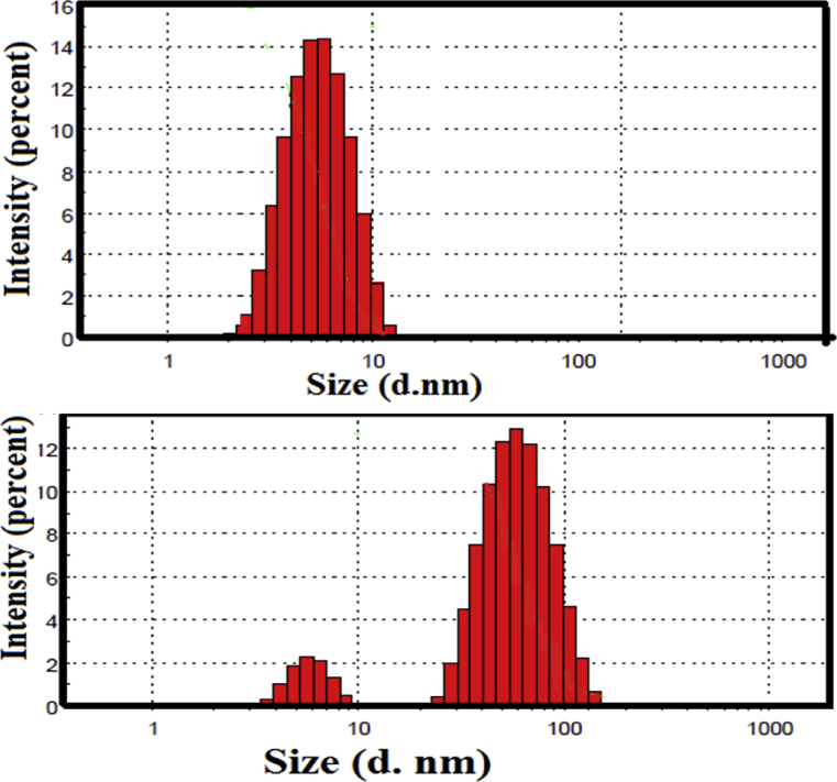 Fig. 6