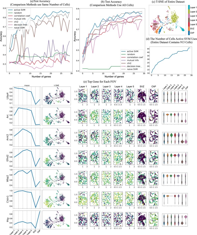 Extended Data Fig. 1