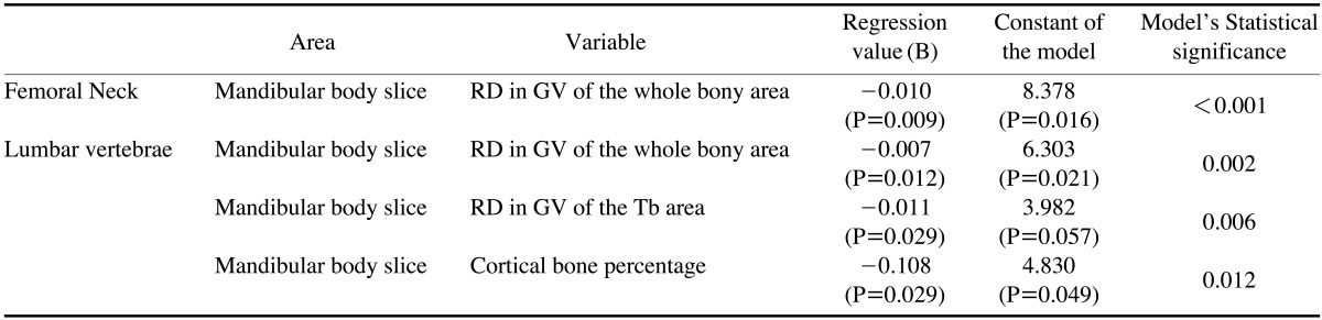 graphic file with name isd-44-263-i005.jpg