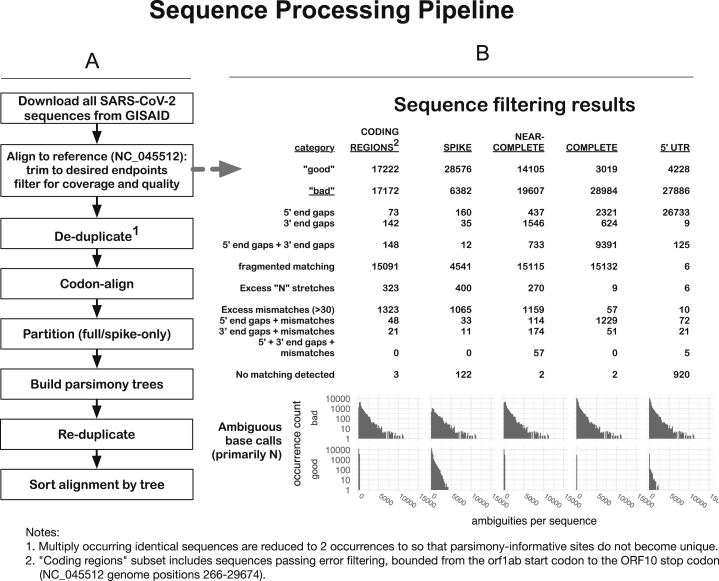 Figure S1