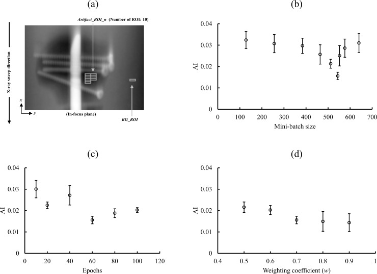 Fig 6