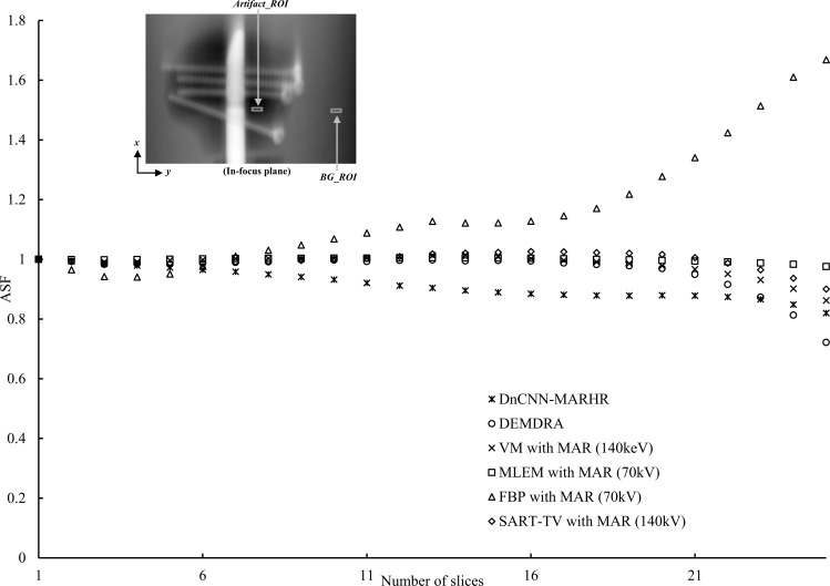 Fig 10