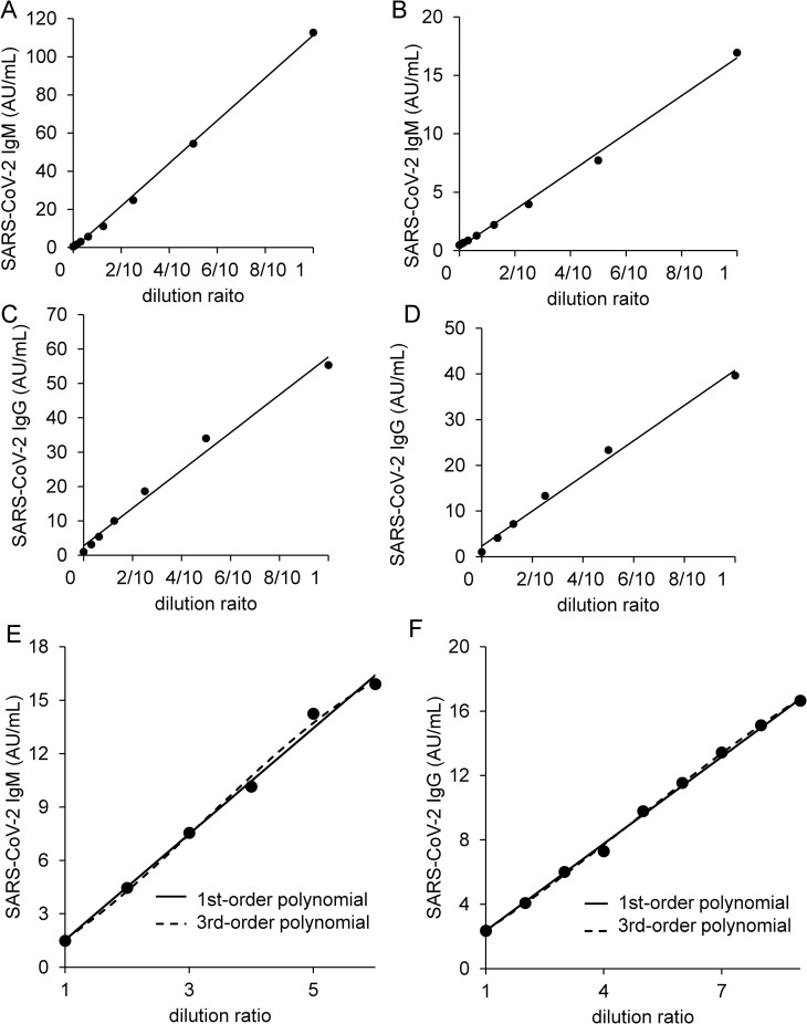 Fig 1