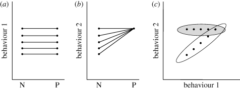 Figure 2.