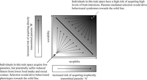 Figure 1.