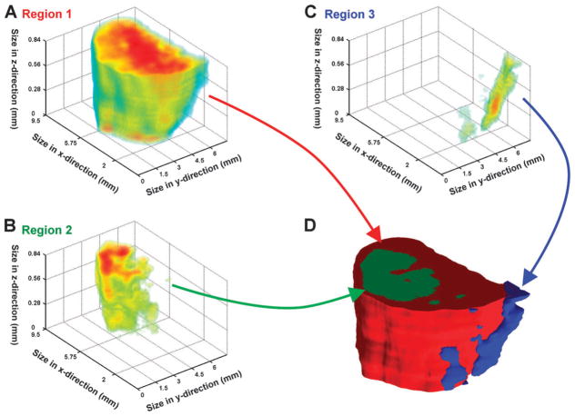 Fig. 3