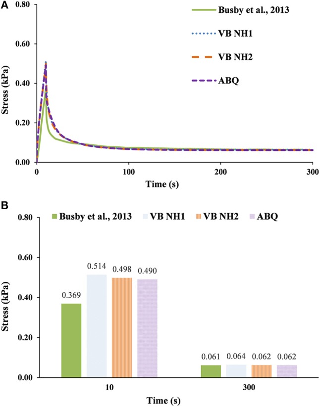 Figure 6