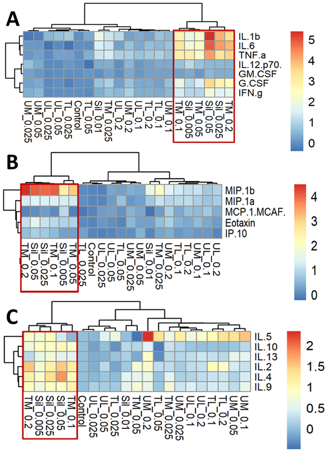 Fig. 6.