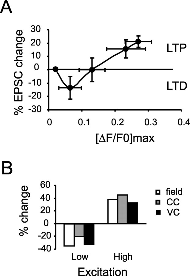 
Figure 9.
