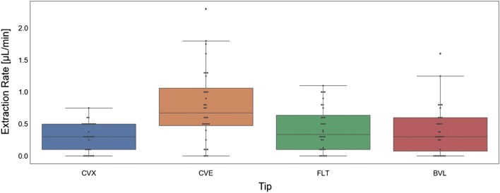 Fig. 4