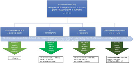 graphic file with name AOGS-102-843-g001.jpg