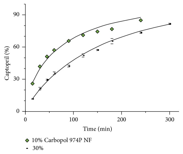 Figure 13