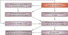 Figure 2 |