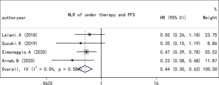 Figure 5