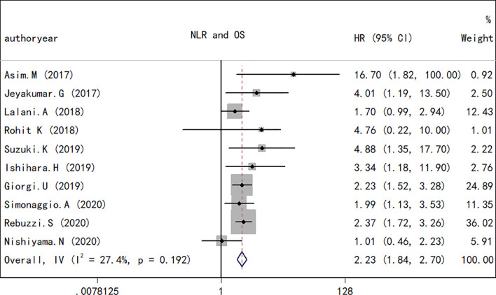 Figure 2