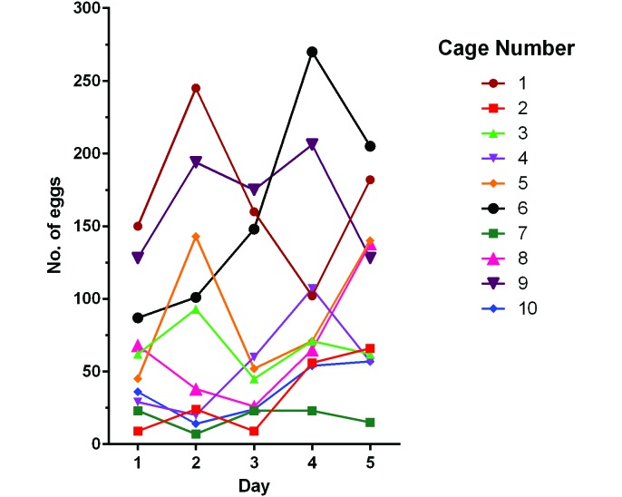 Figure 5.