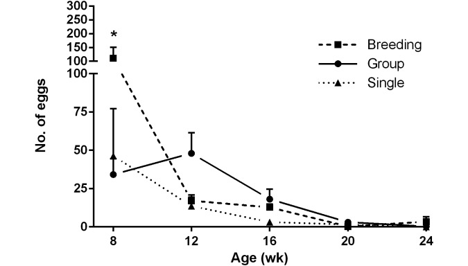 Figure 7.