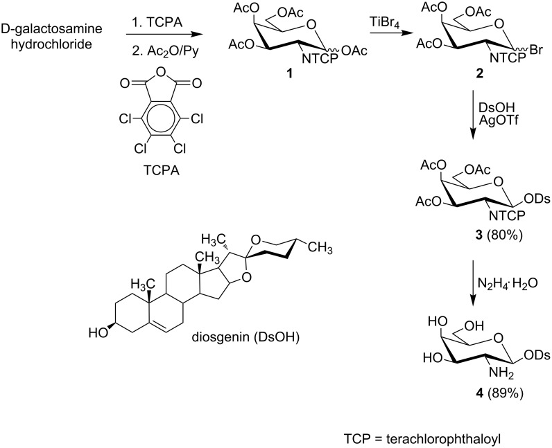 Scheme 1