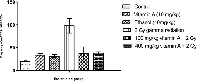 Graph 1