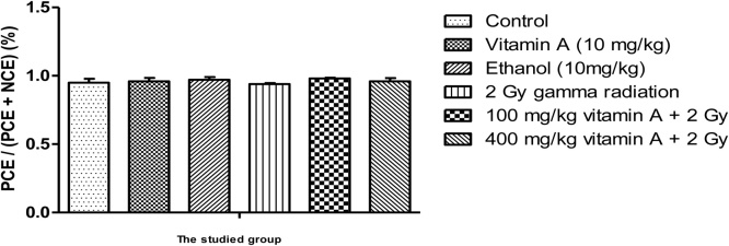 Graph 2