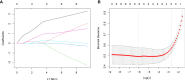 Figure 6