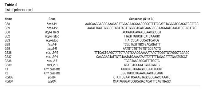 graphic file with name JCI0730727.t2.jpg