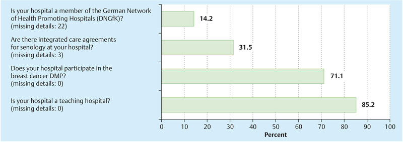 Fig. 1