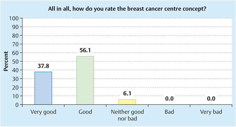 Fig. 4