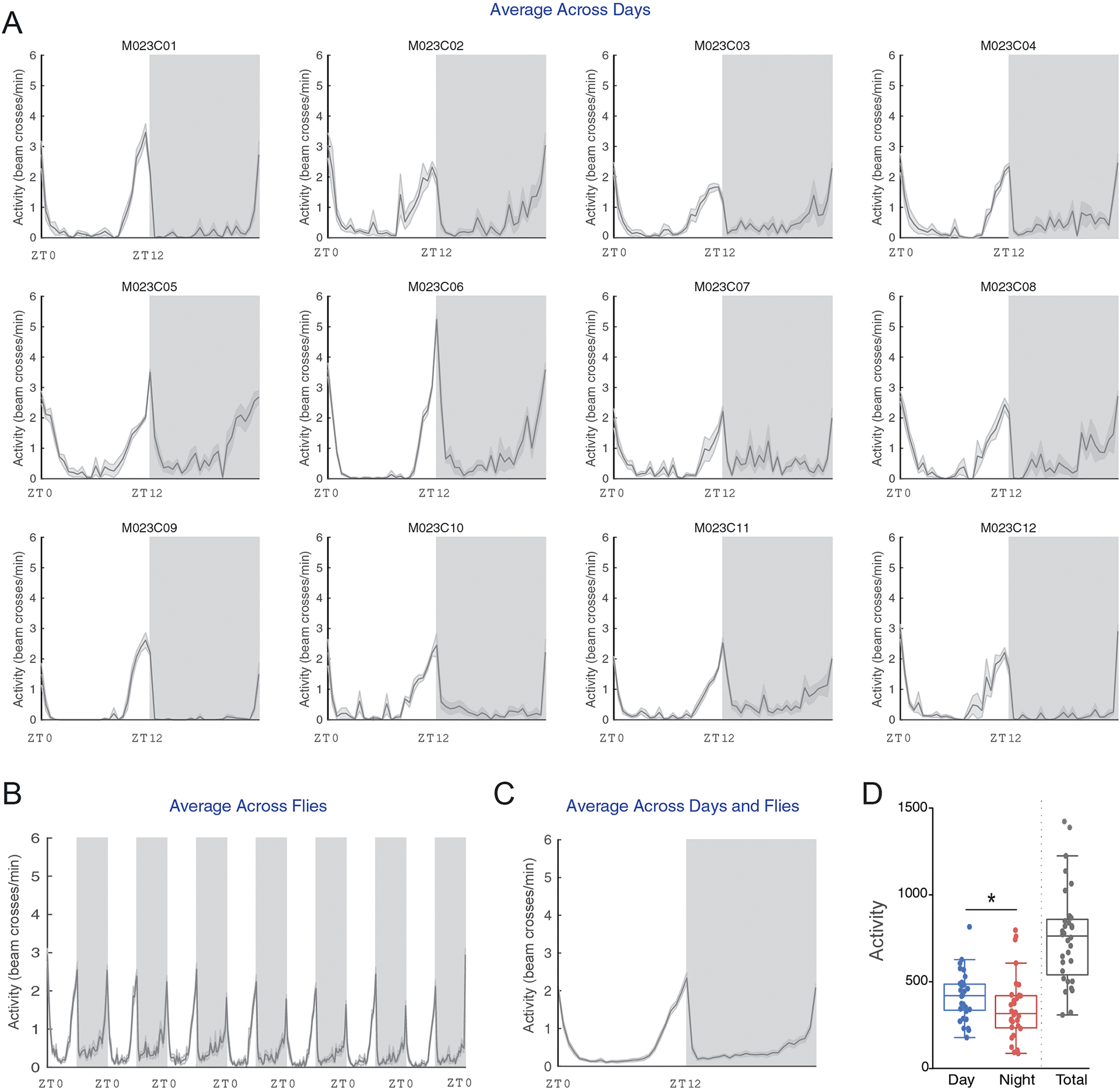 Figure 2: