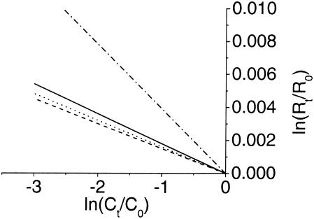 FIG. 3.