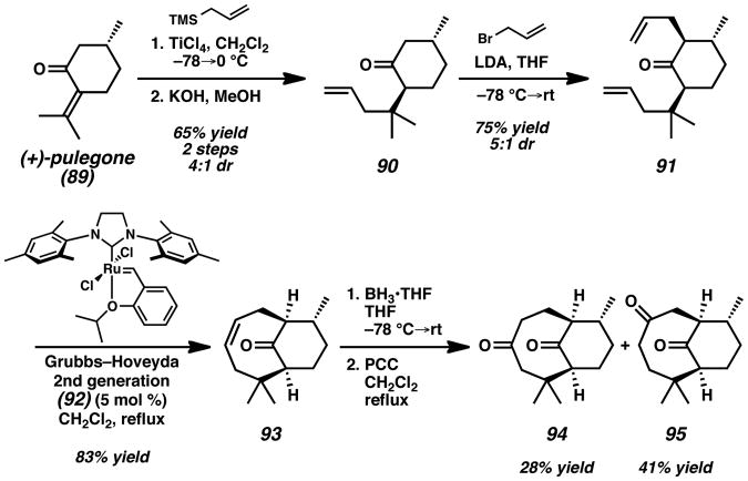 Scheme 15