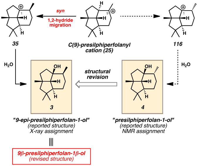 Scheme 20