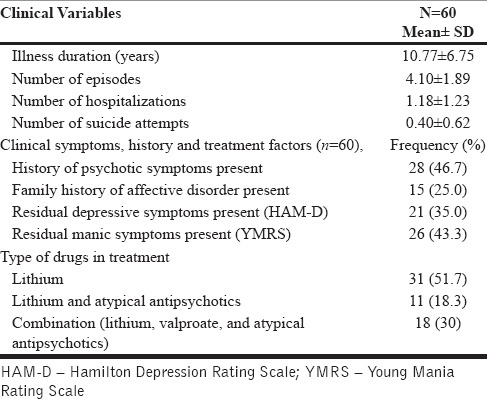 graphic file with name IJPsyM-40-213-g001.jpg