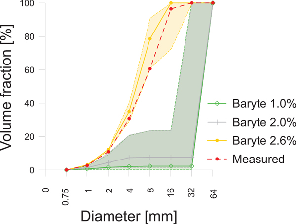 Fig. 14: