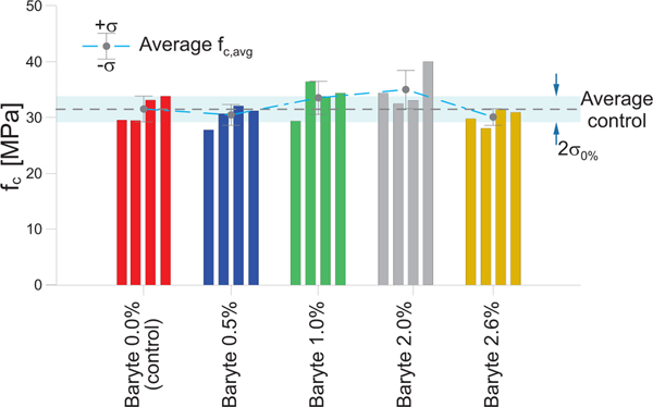 Fig. 4: