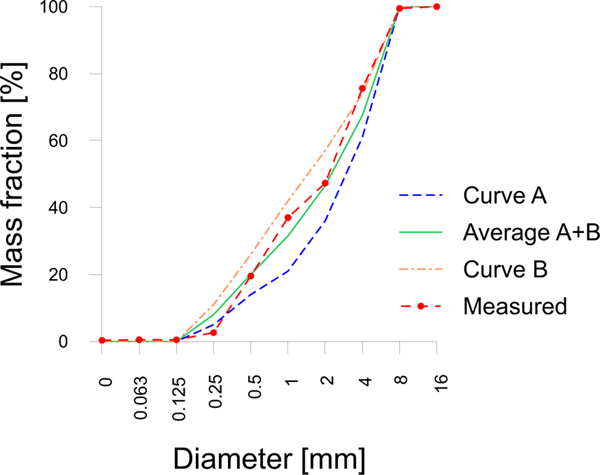 Fig. 1: