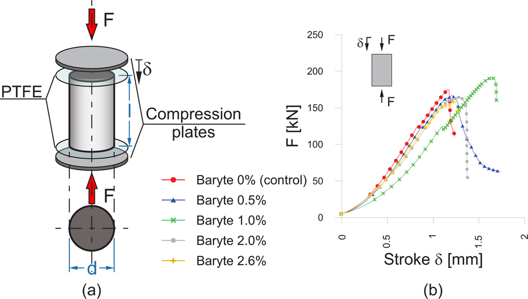 Fig. 3: