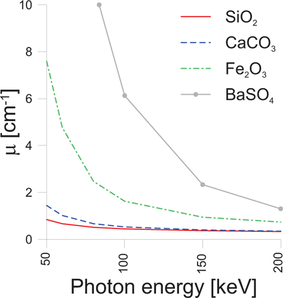 Fig. 2: