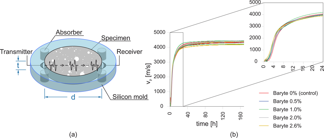 Fig. 7: