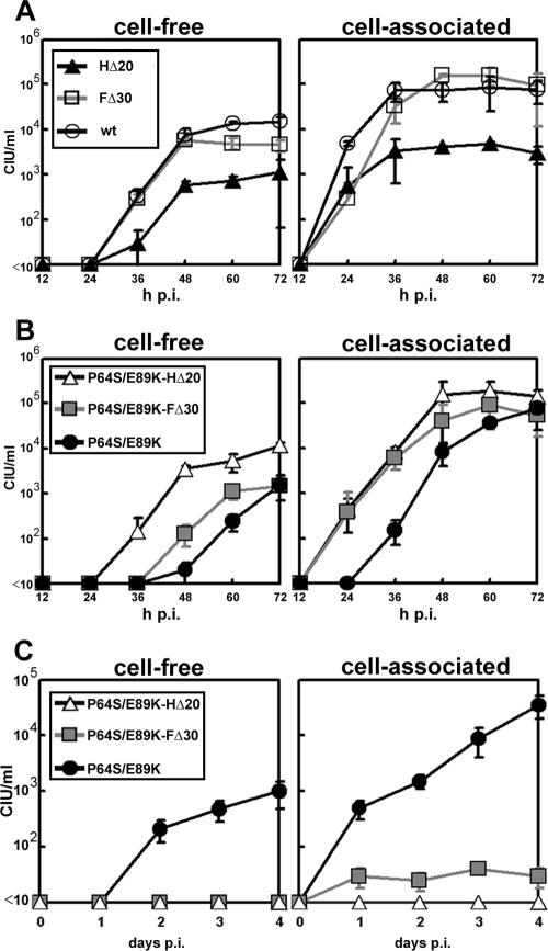 FIG. 6.