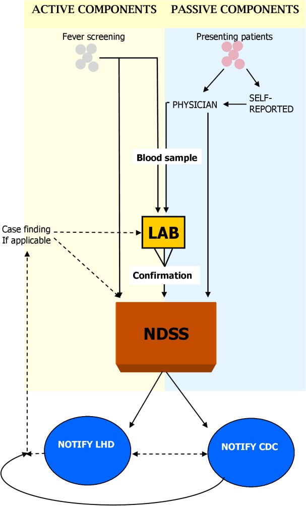 Fig 1