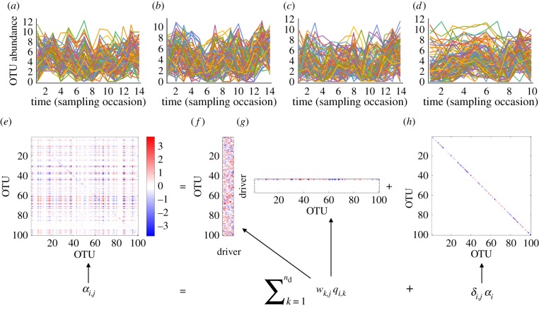 Figure 2.