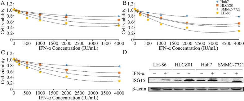 Figure 1.