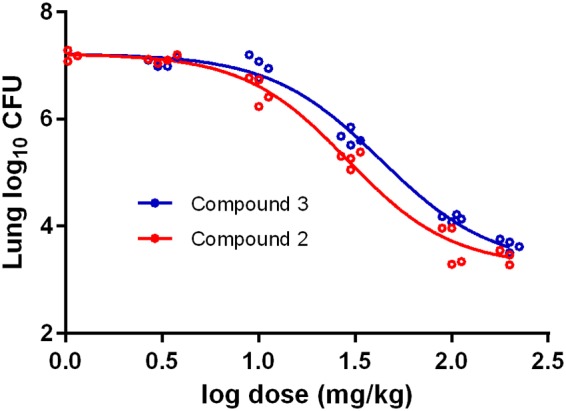 FIG 4