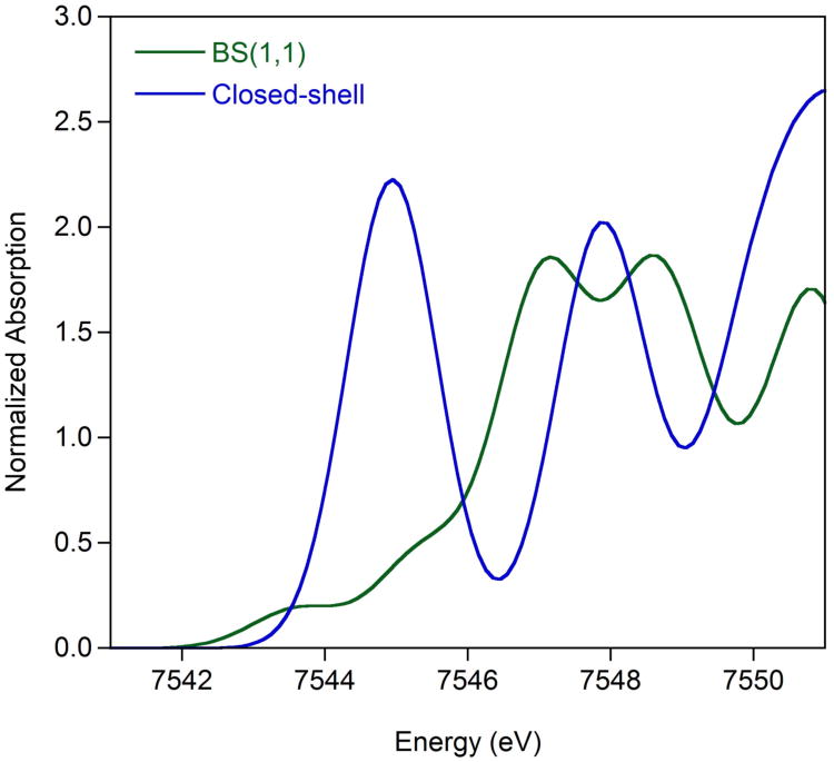 Figure 15