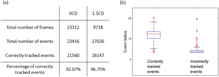 Fig 7